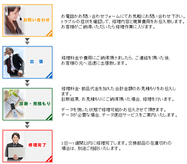 ���Ƀp�\�R���T�|�[�g